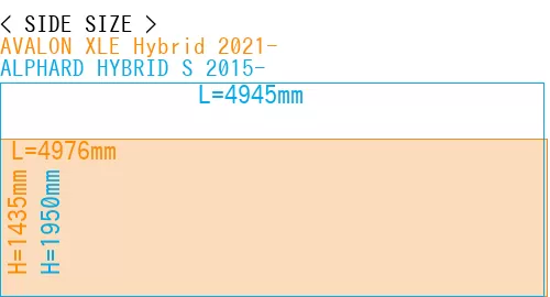 #AVALON XLE Hybrid 2021- + ALPHARD HYBRID S 2015-